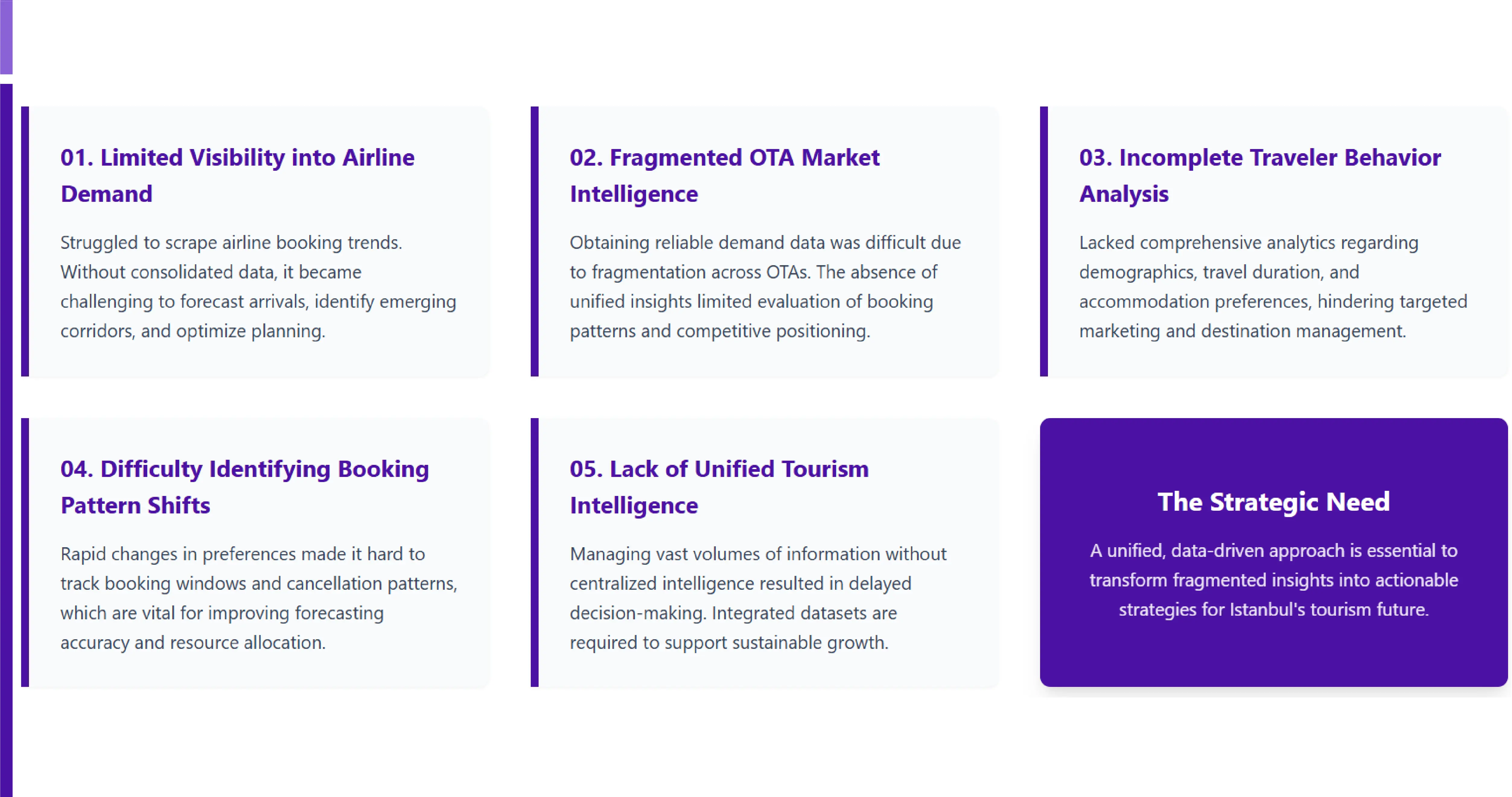 Challenges in the Travel Industry
